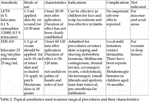 Table From Skills In Minor Surgical Procedures For General