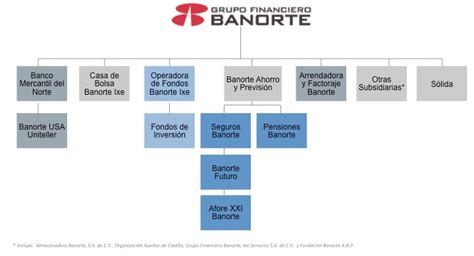 Organigrama De Banorte The Best Porn Website