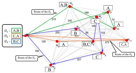 Applied Sciences Free Full Text Dynamic Planning Of Mobile Service