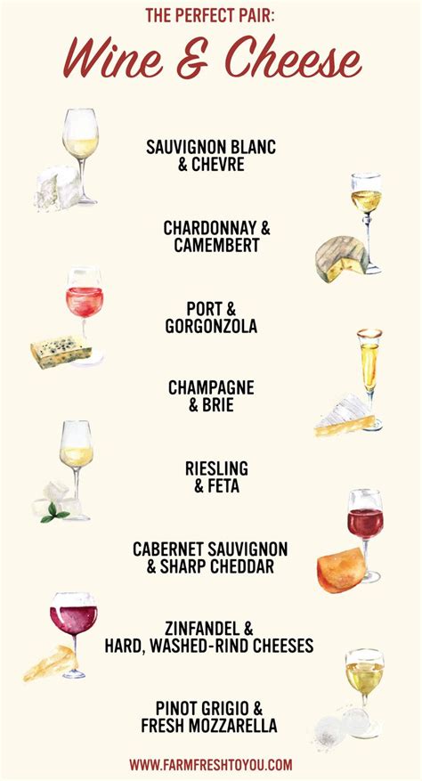 The Perfect Pair Wine And Cheese Menu