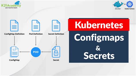 Kubernetes Configmaps Secrets Create And Update