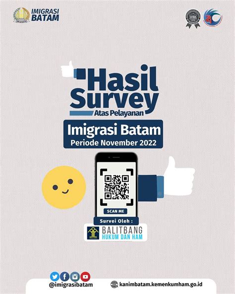 Hasil Survey IKM Dan IPK November 2022 Website Kantor Imigrasi Kelas