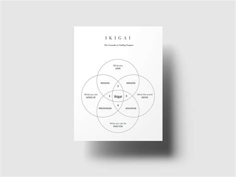 Buy Ikigai Worksheet Printable Pdf Digital File Online In India Etsy