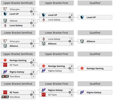 Dota Betboom Dacha Dubai Full Schedule Results And Teams