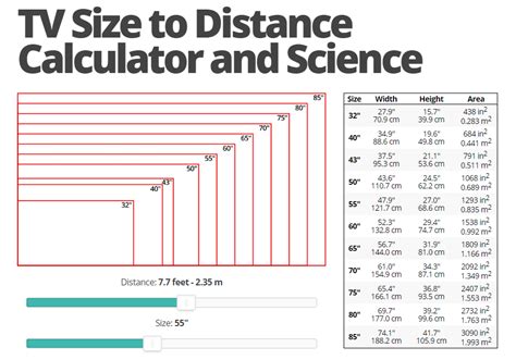 Tv Distance Size Chart Understanding Tv Viewing Distance And