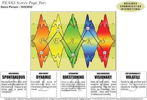 peaks profiling morphos international