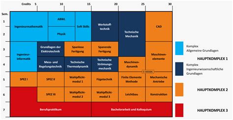 Maschinenbau Bachelor Of Engineering