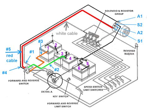 Electric Golf Cart Charging Diagram