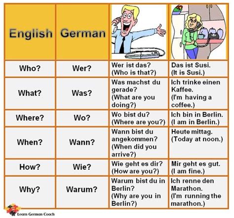 German Language Basics Pdf