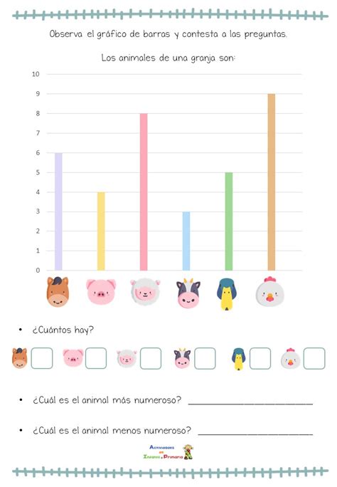 Actividad Matemática Con Gráfico De Barras