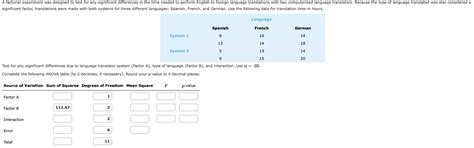 Solved A Factorial Experiment Was Designed To Test For Any Chegg