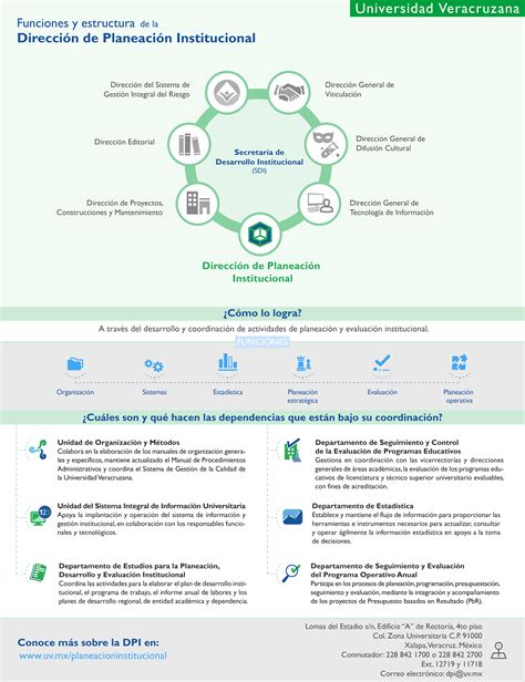 Infografía DPI Dirección de Planeación Institucional