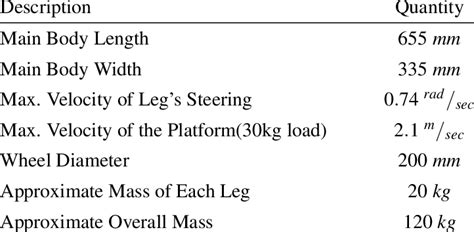 General Specifications Of The Robot Download Table