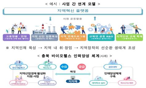 정부 4차 산업혁명·포스트 코로나 대비 산학협력 체계 전면 재정비 대학지성 Inandout