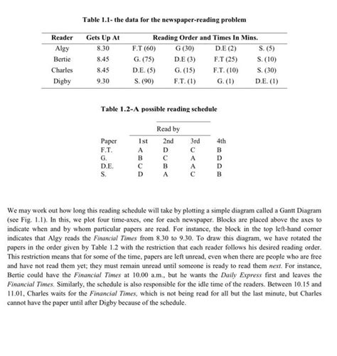 Solved Fig.1.1- Gantt diagram for the schedule in Table 1.2 | Chegg.com