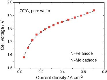 Cell Performance Of The First Prototype Of An APE Water Electrolysis