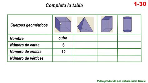 Cara, vértice y arista - YouTube