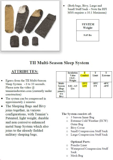 Tennier Industries Modular Sleep System Complete