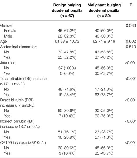 Frontiers Radiographic Features And Clinical Factor For Preoperative