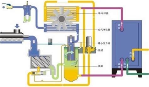 润滑油系统 快懂百科