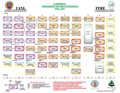 Imtcobliga 401 Materias por carrera Introducción A La Mecatrónica