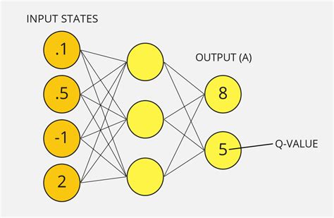 An Introduction To Reinforcement Learning Deep Q Learning Qwak S Blog