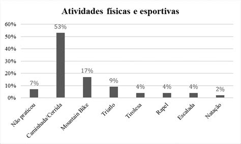 Parque Estadual Do Itacolomi E Atividades F Sicas E Esportivas Na