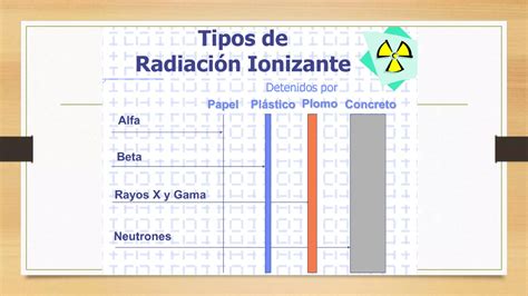 Bases Fisicas De Rayos X Convencional PPT