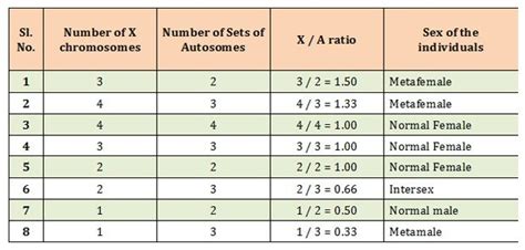 Genic Balance Theory Easybiologyclass