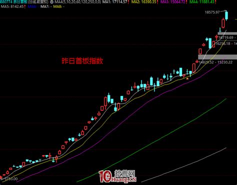 涨停板学深度教程 25：操盘术之教你复盘如何看懂盘面资金情绪演绎的逻辑 拾荒网专注股票涨停板打板技术技巧进阶的炒股知识学习网