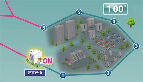 復旧のしくみ・復旧の流れ 停電情報 関西電力送配電株式会社