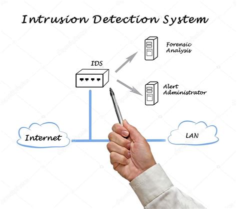 Video An Lisis Detecci N De Intrusos Y Seguimiento De Objetos En Id