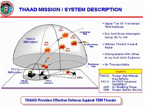 Military Analysis: THAAD.