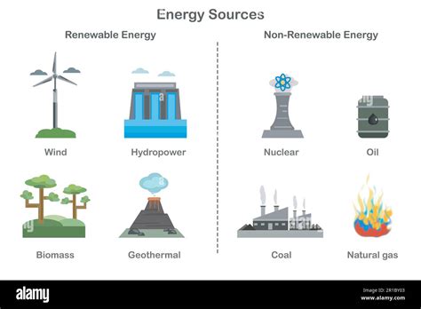 Diagrama De Fuentes De Energía Renovables Y No Renovables Fuentes De