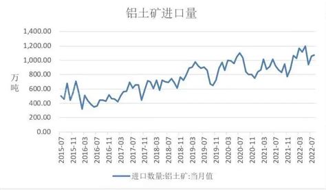 2023年铝行业研究报告 21经济网