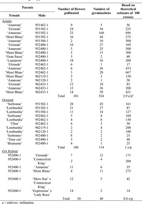 Figure 3 2 From The Use Of 2n Gametes For Introgression Breeding In