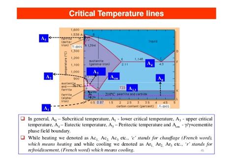 Heat Treatment Lecture Notes