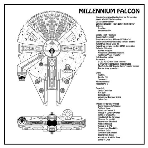 Millennium Falcon Diagram