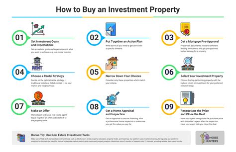 Buy Investment Property Infographic Template