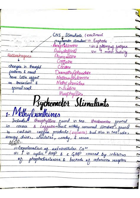 Mahnoor Pharmacology Handwritten Notes Pharmacognosy IIB Advanced