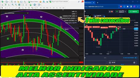 Lucrei O Melhor Indicador Mt Para Quotex E Iq Option Alta