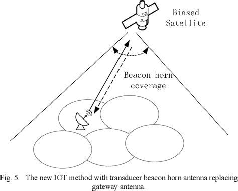 Figure 5 From A Novel In Orbit Test Method For High Throughput Multi