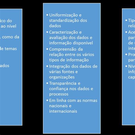 Categorias Para A Avaliação Das Características De Um Sistema De Download Scientific Diagram