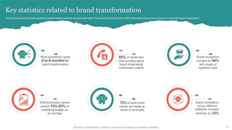 Strategic Brand Rejuvenation Initiatives Powerpoint Presentation Slides