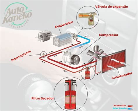 Entenda Como O Ar Condicionado Automotivo Funciona [ Infográfico]