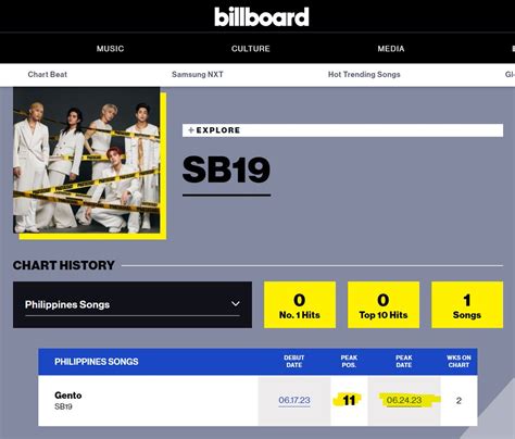 Canorr On Twitter RT ATINGlobalSoc BILLBOARD CHART UPDATE SB19