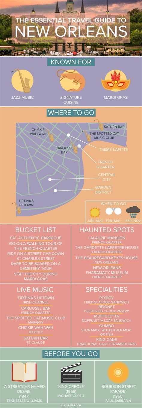 Fashion Infographic The Essential Travel Guide To New Orleans