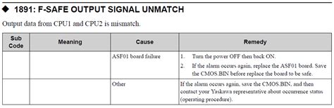 YRC1000 ALARM CODE 1891 F SAFE OUTPUT SIGNAL UNMATCH Yaskawa Motoman