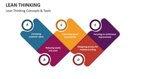 lean thinking template  powerpoint  google