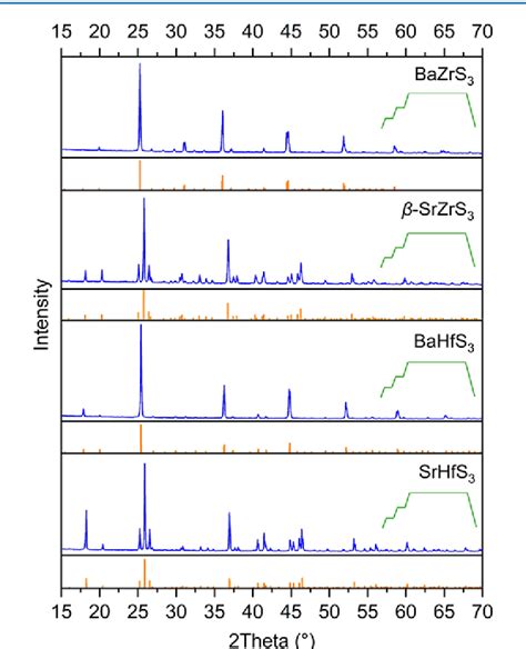 Figure 1 From Synthesis Of Sulfide Perovskites By Sulfurization With